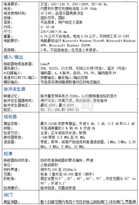 产品参数大全