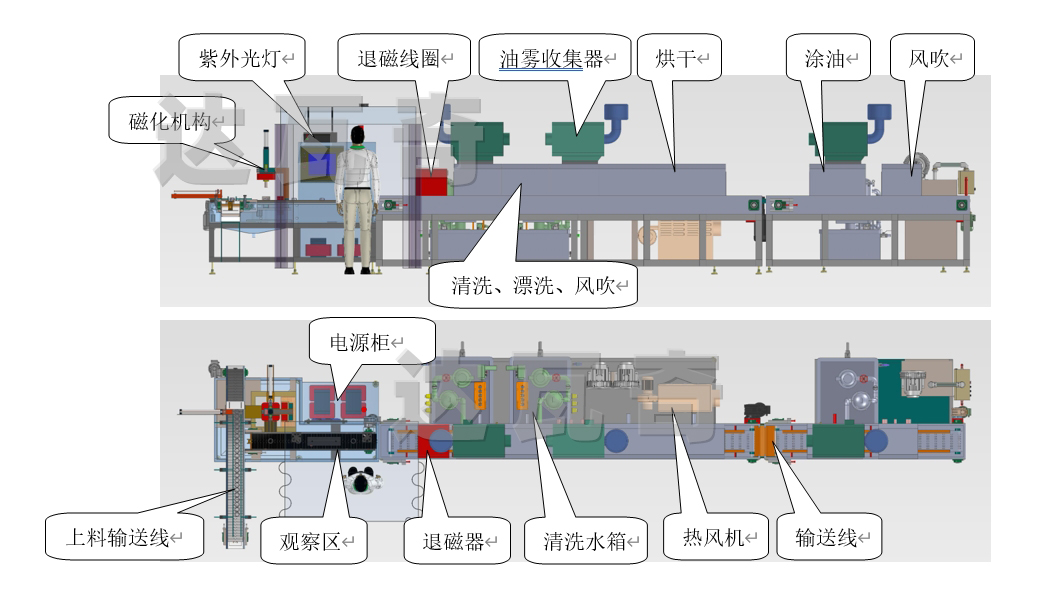 HMP-2000A工作原理