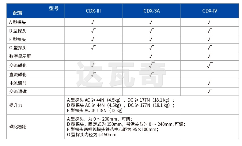 参数对照表